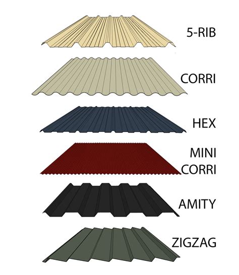 sheet metal profiles|colorbond sheet profiles australia.